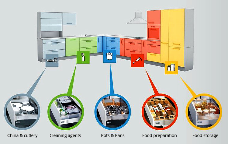Hettich-intelligent-kitchens2